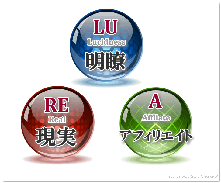 ルレア実践記